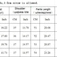 2025 Summer Casual Linen Striped Vest Shorts sets