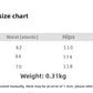 Elegant White A- Line Mini Skirt Women's Spring Summer New French Style Long Skirt Slimming Polyester Fiber Solid Color Skirt